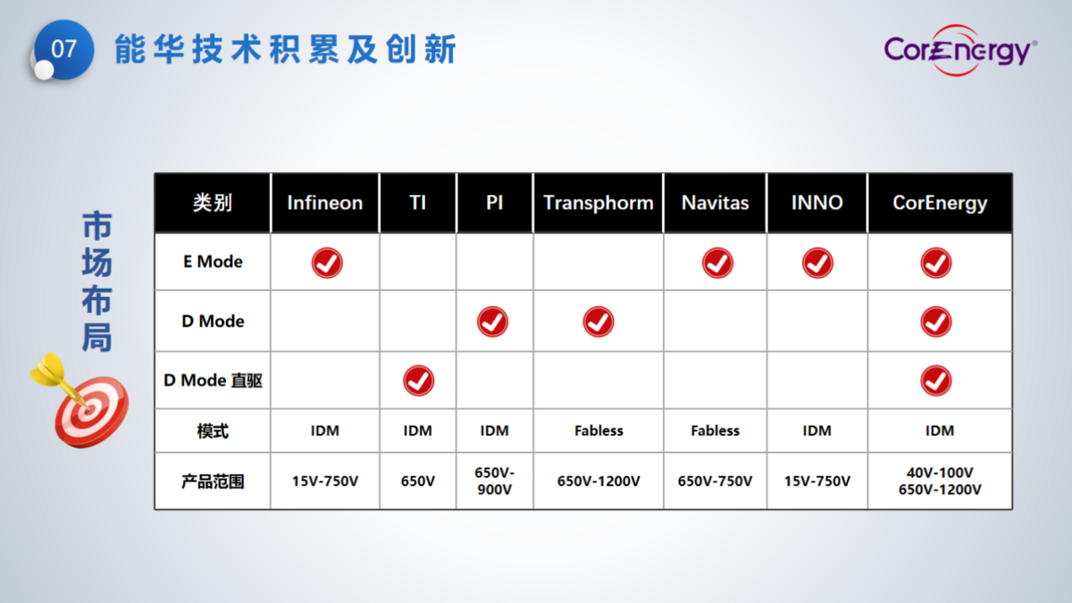 立足消費(fèi)，走向工業(yè)----能華公司簡(jiǎn)介_(kāi)頁(yè)面_10.png